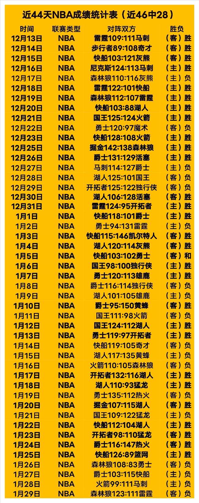 五大联赛至,今助攻榜,盘点,B体育,B,SPORTS,B体育官网,B体育官网,B体育下载