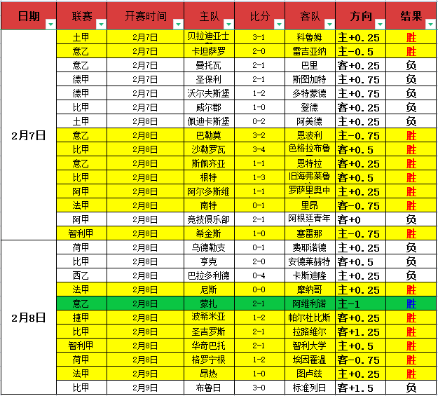 罗体主编曝,安切洛蒂权,衡巴西执教,B体育,B,SPORTS,B体育官网,B体育官网,B体育下载
