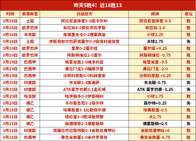 李新翔荣膺,中超第,轮最佳球员,B体育,B,SPORTS,B体育官网,B体育官网,B体育下载