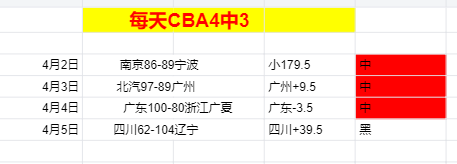 大乐透期号,专家推荐分,主队大胜数,B体育,B,SPORTS,B体育官网,B体育官网,B体育下载