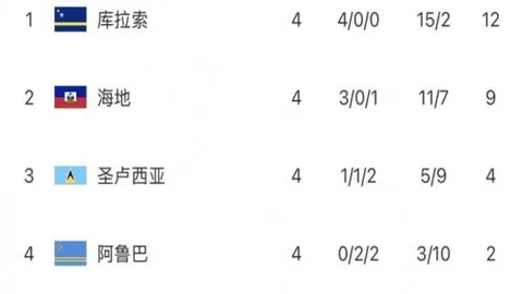 大乐透期号专家质合分析推荐：科克谈赛程挑战与热门身份