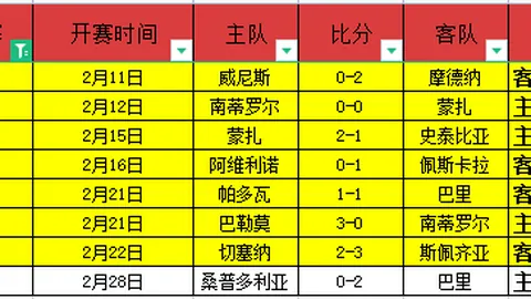 周一006法乙赛事分析：亚眠对决特鲁瓦专家推荐